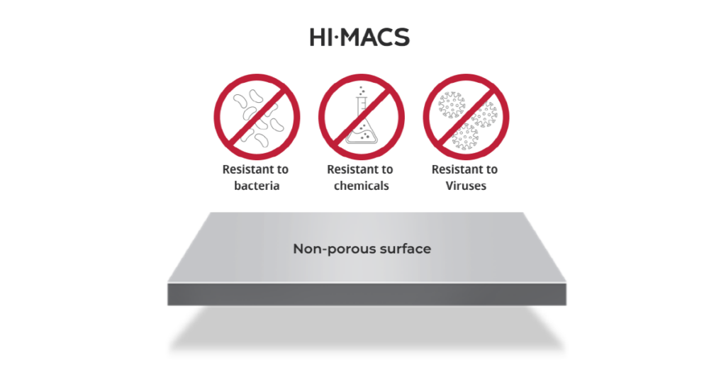 HIMACS is a non-porous solid surface
