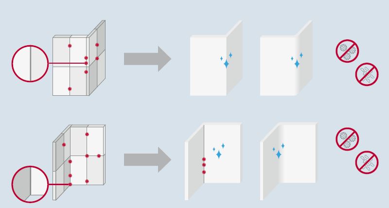 Non-porous and seamless property of HIMACS solid surface