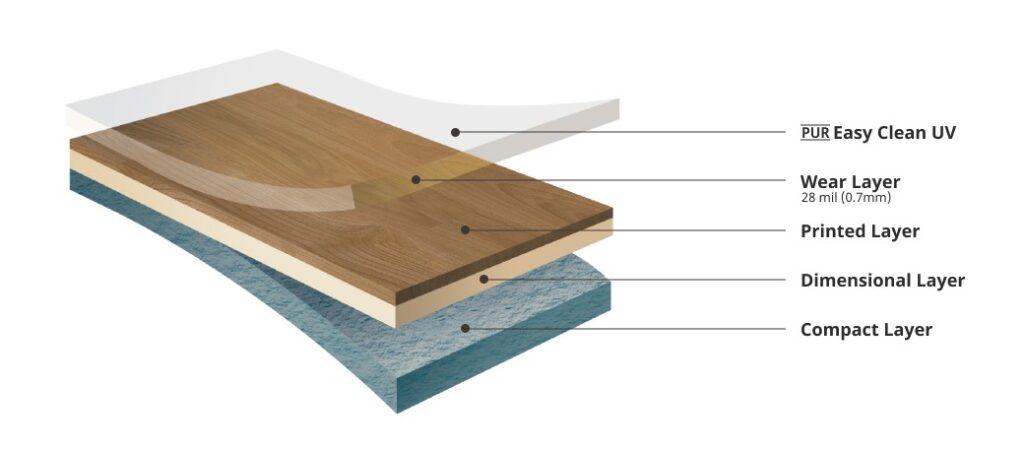 Heterogeneous vs. Homogeneous Sheet Vinyl Flooring - LX Hausys