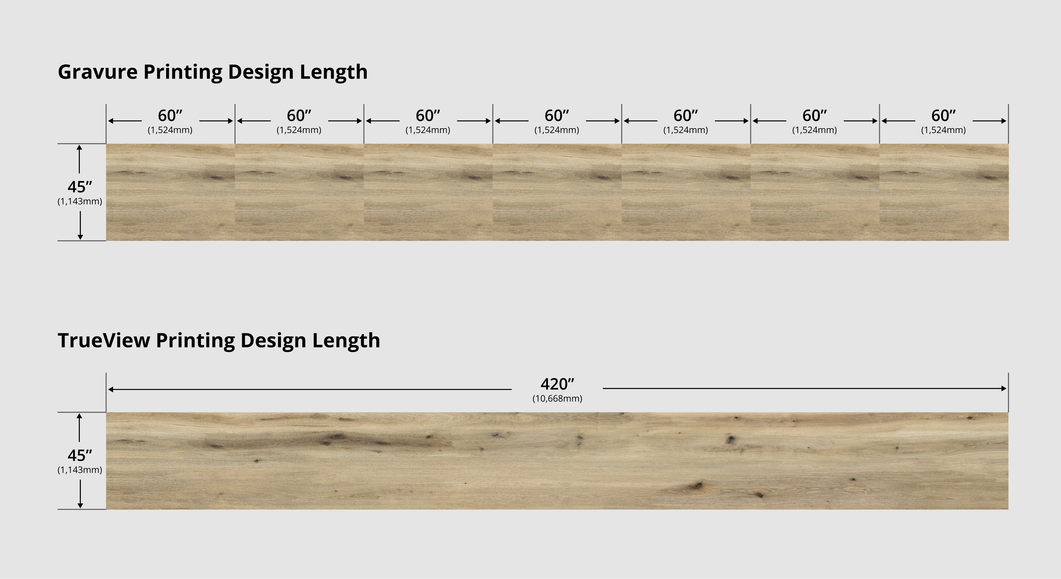 Gravure vs. TrueView_desing length