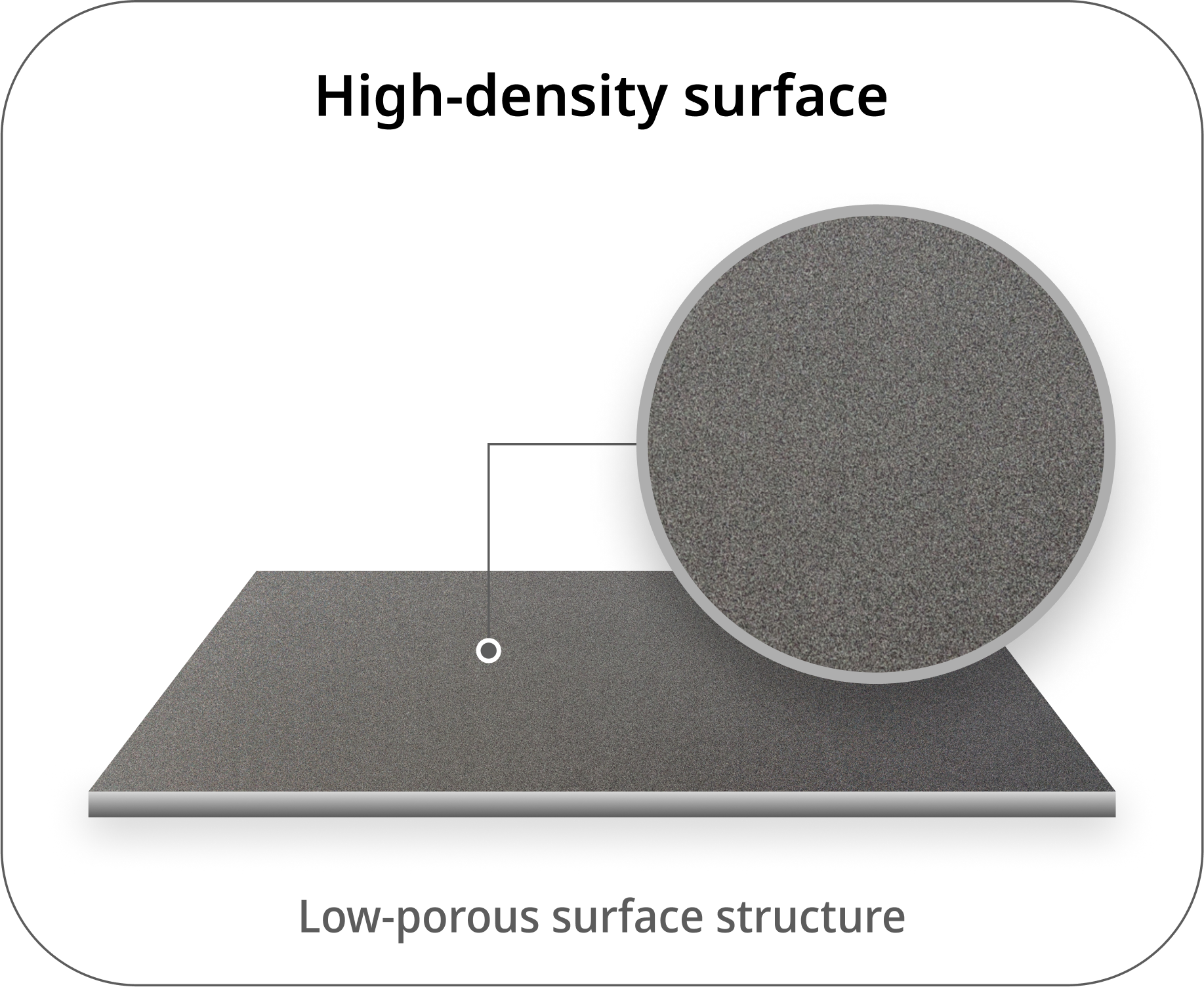 Low-porous surface structure