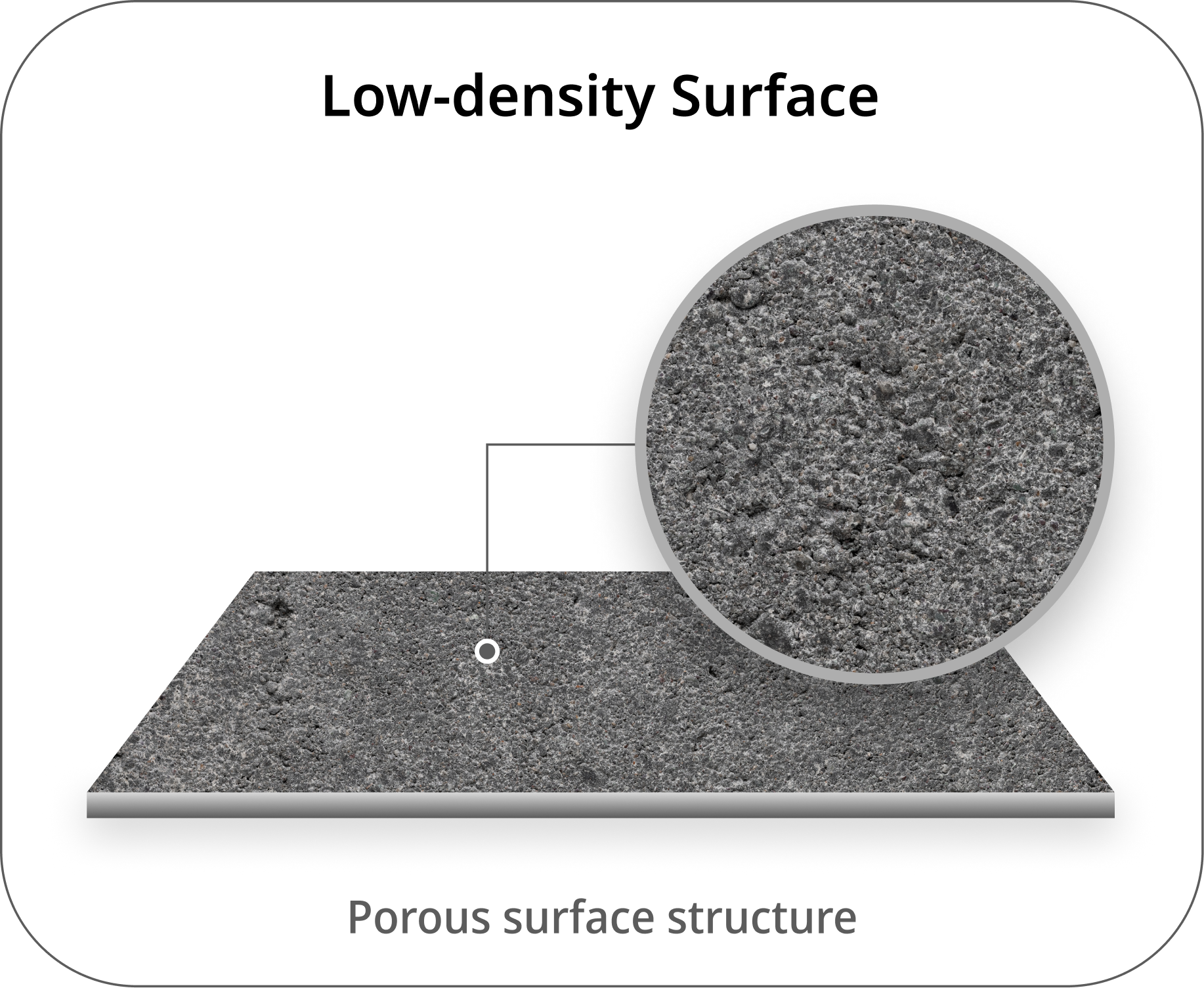 Porous surface structure