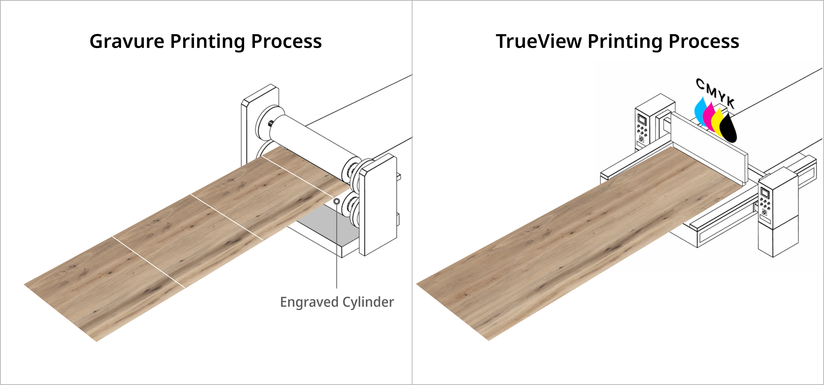 Printing process