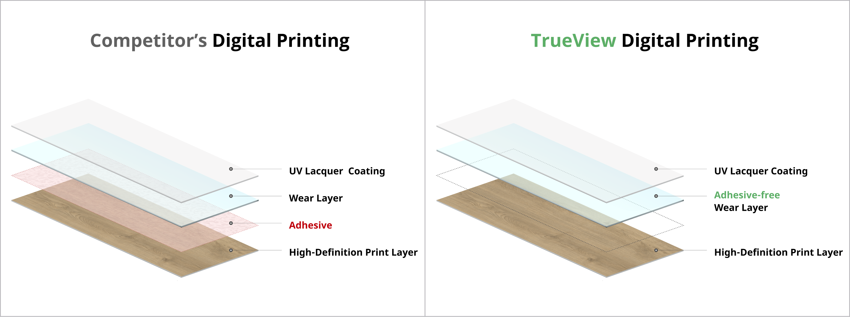 Wear layer comparision