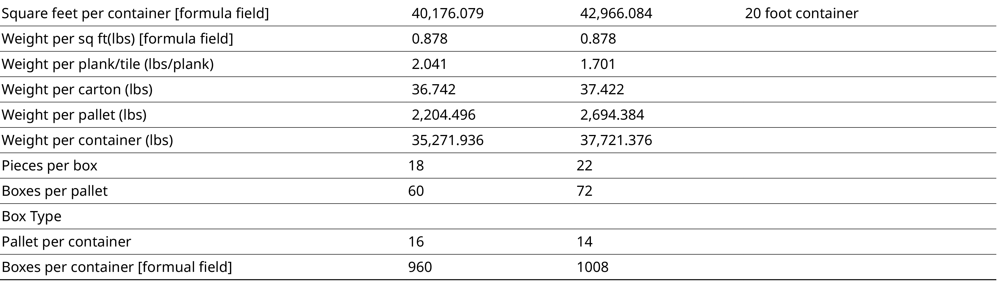 Square feet per container  formula field , 40,176 079 , 42,966 084 ,20 foot container,Weight per sq ft(lbs)  formula    