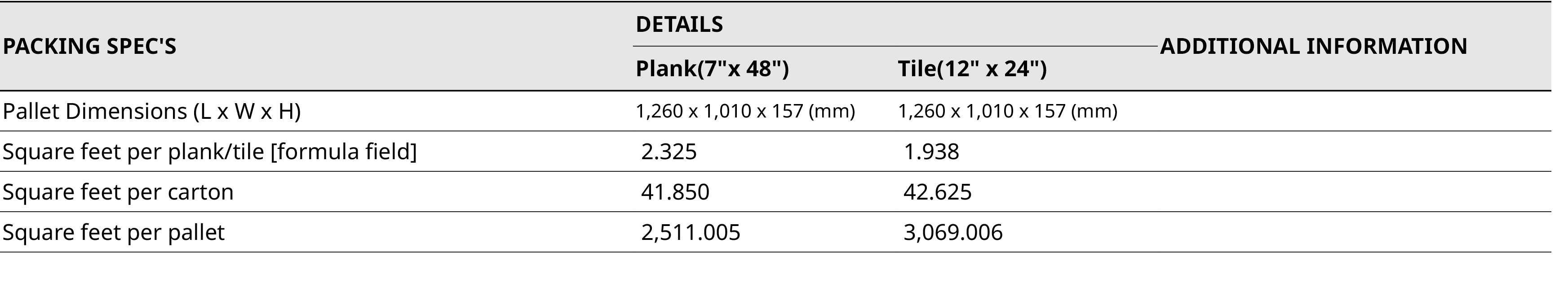 PACKING SPEC'S,DETAILS,ADDITIONAL INFORMATION,Plank(7  x 48  ),Tile(12   x 24  ),Pallet Dimensions (L x W x H),1,260    