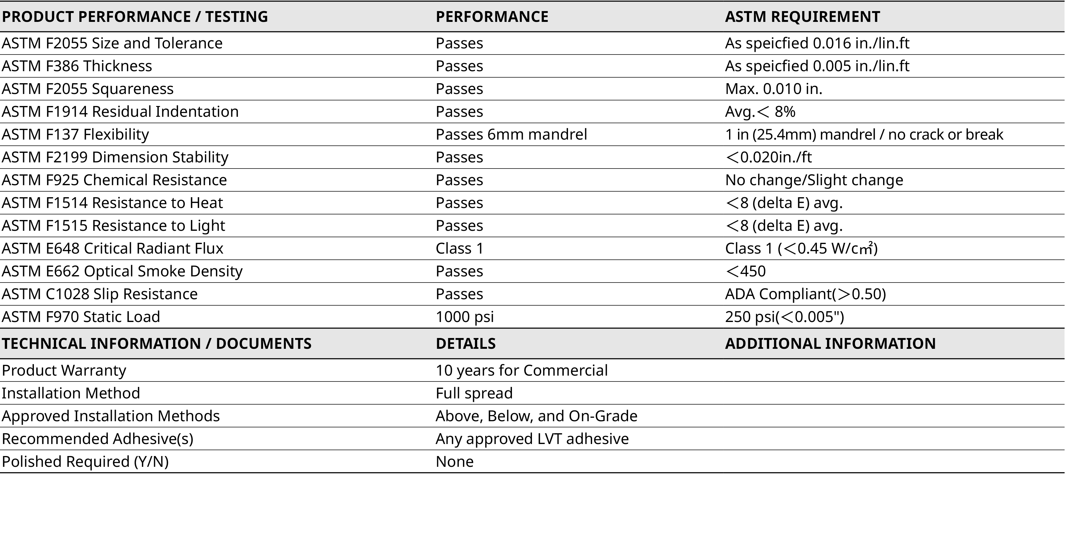PRODUCT PERFORMANCE   TESTING,PERFORMANCE,ASTM REQUIREMENT,ASTM F2055 Size and Tolerance,Passes,As speicfied 0 016 in   