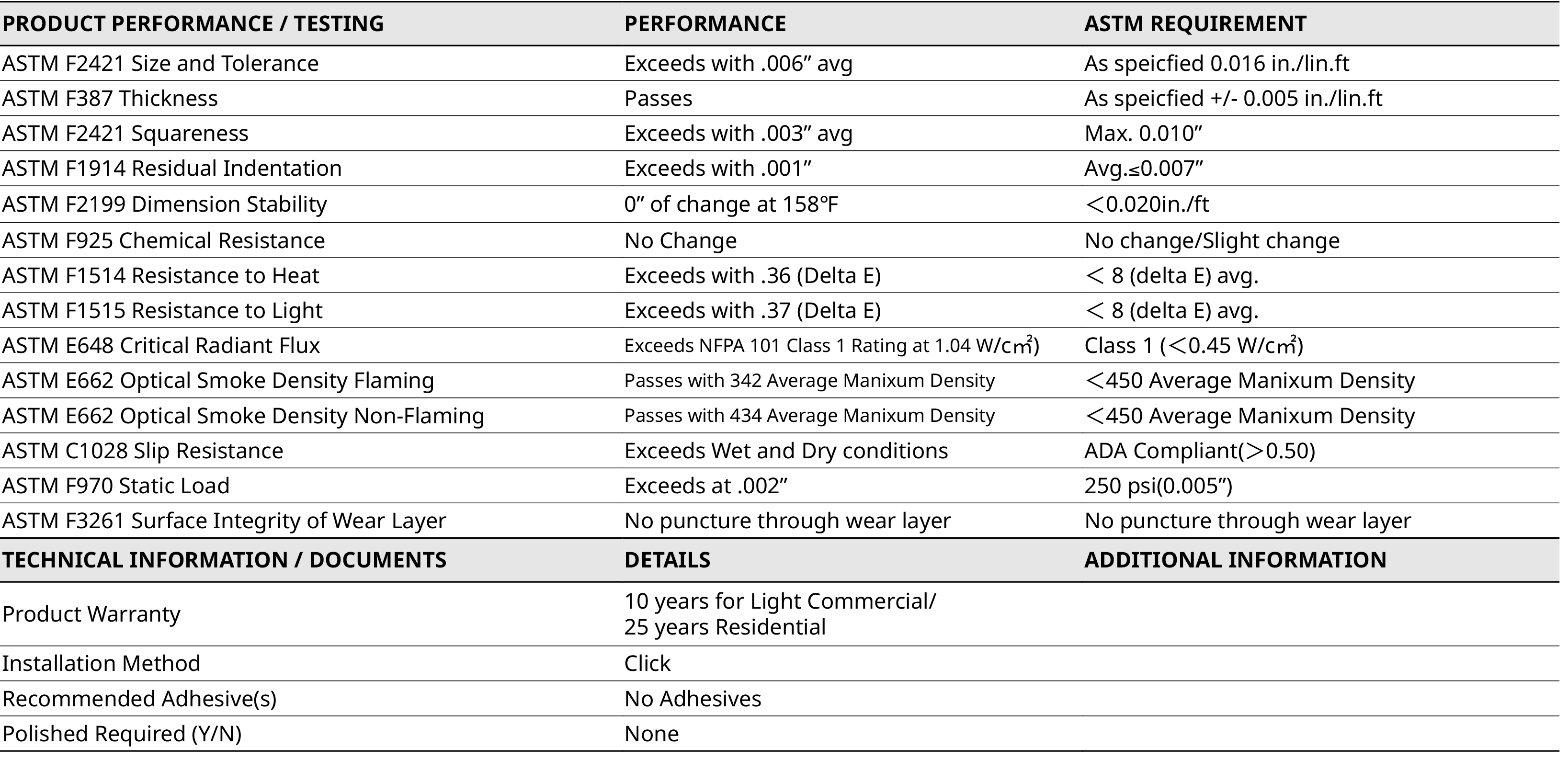 PRODUCT PERFORMANCE   TESTING,PERFORMANCE,ASTM REQUIREMENT,ASTM F2421 Size and Tolerance,Exceeds with  006  avg,As sp   